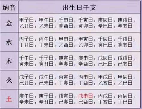 日柱 日元|日柱查询,日柱查询表,免费八字日柱查询